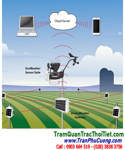 Davis 6800 _Tram quan EnviroMonitor thu thập tất cả dữ liệu EnviroMonitor Gateway DAVIS 6800 | Đặt hàng